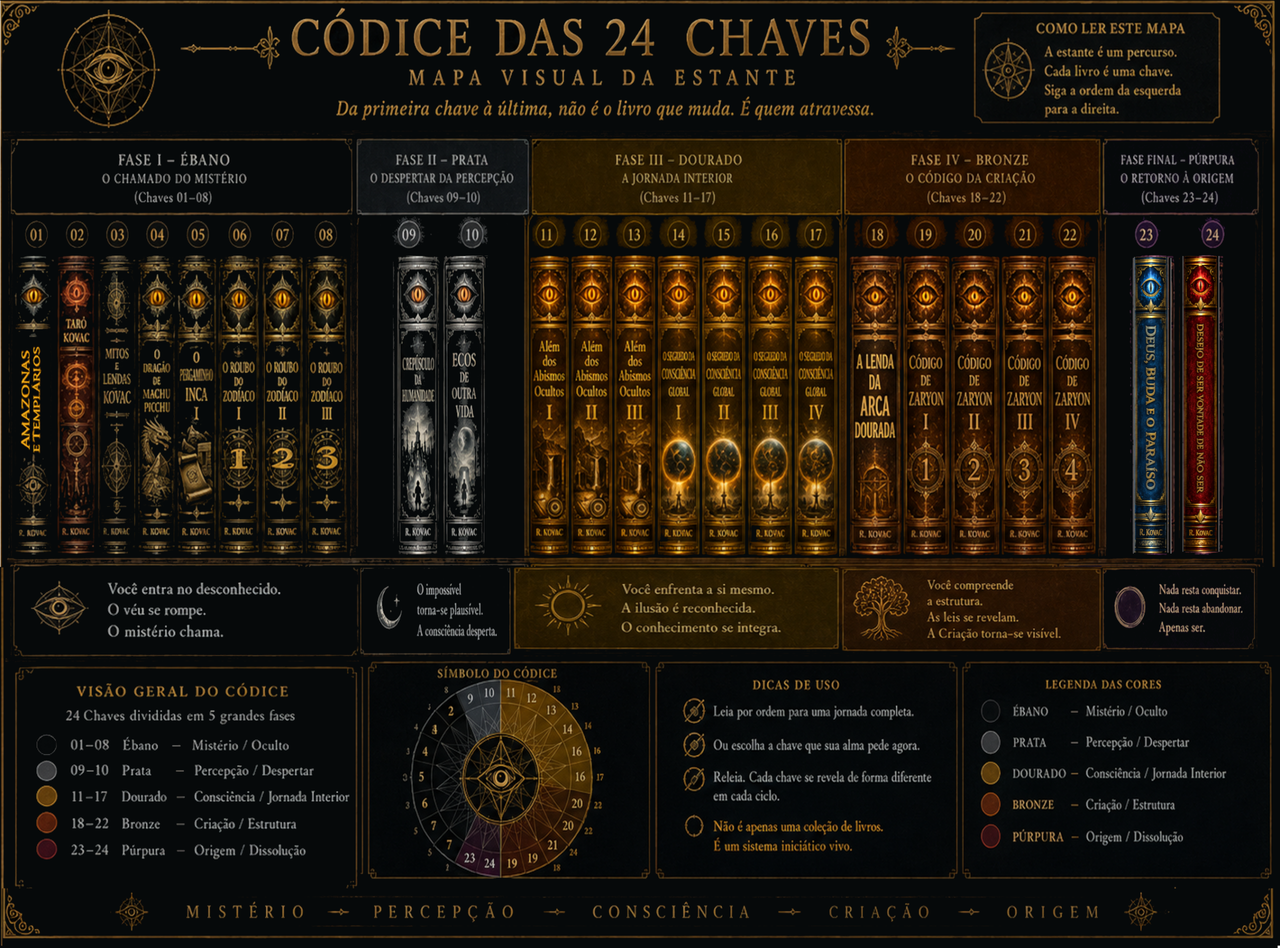 códice das 24 chaves